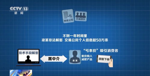 网购“捡漏”风险高 你的个人信息是如何被“技术服务”泄露的？